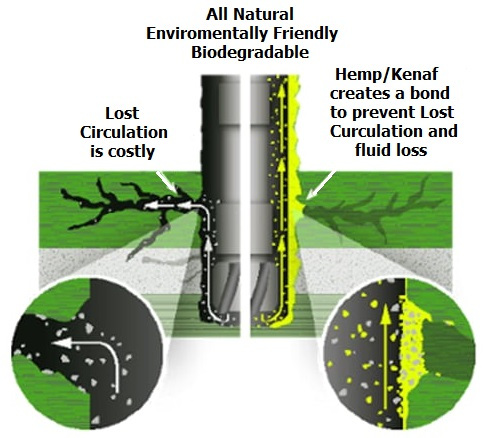 Lost circulation materials